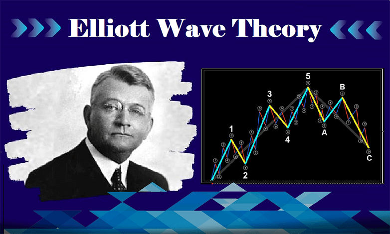 A snapshot of how Elliott Wave Theory revolutionized trading, detailing its principles, applications, and the advancements by financial experts in modern markets.