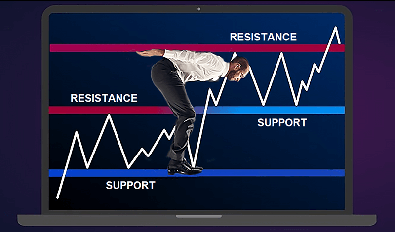 Detailed financial chart featuring green support and red resistance lines, assisting in forecasting market trends and reversals