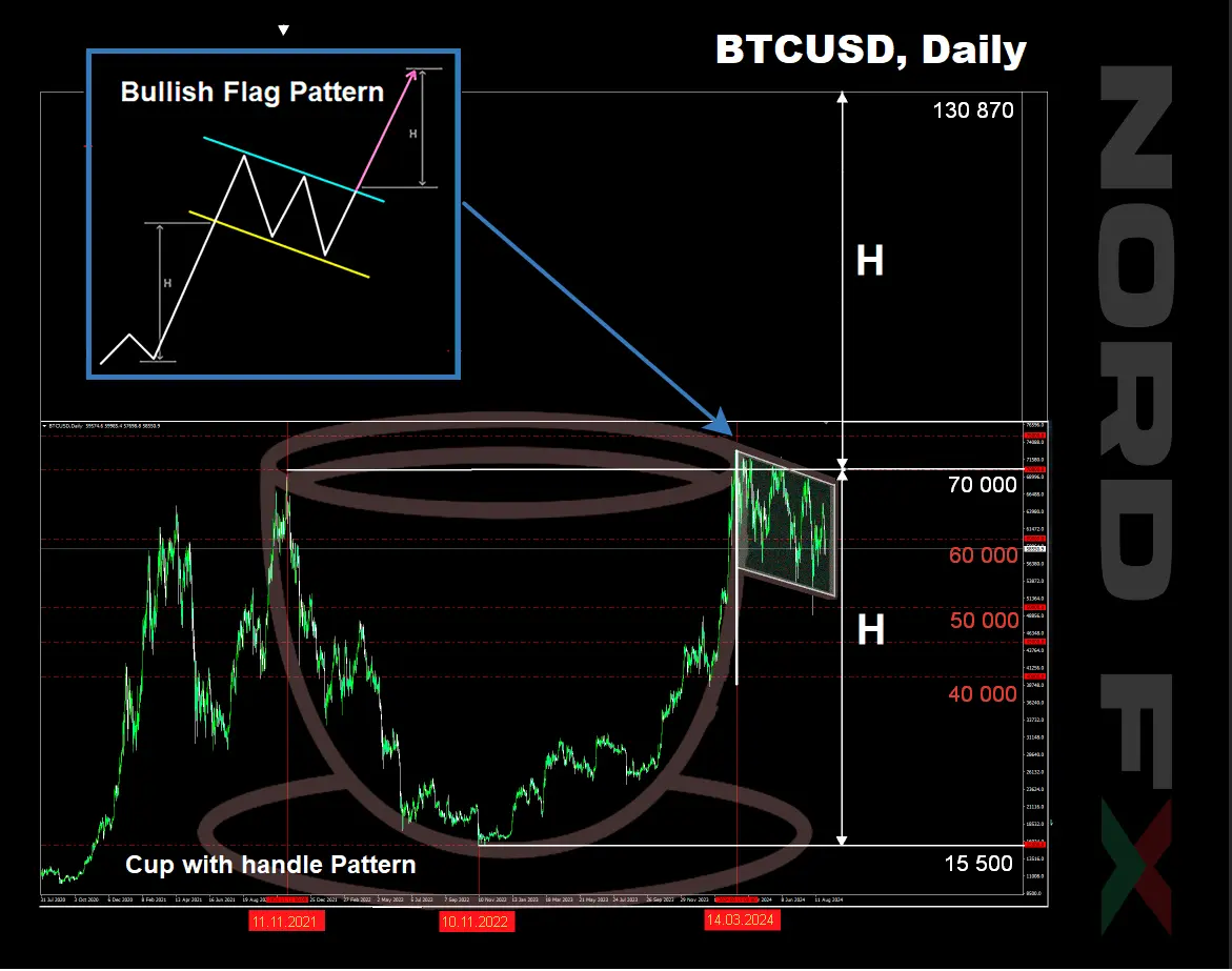 BTCUSD_02.09.2024.webp