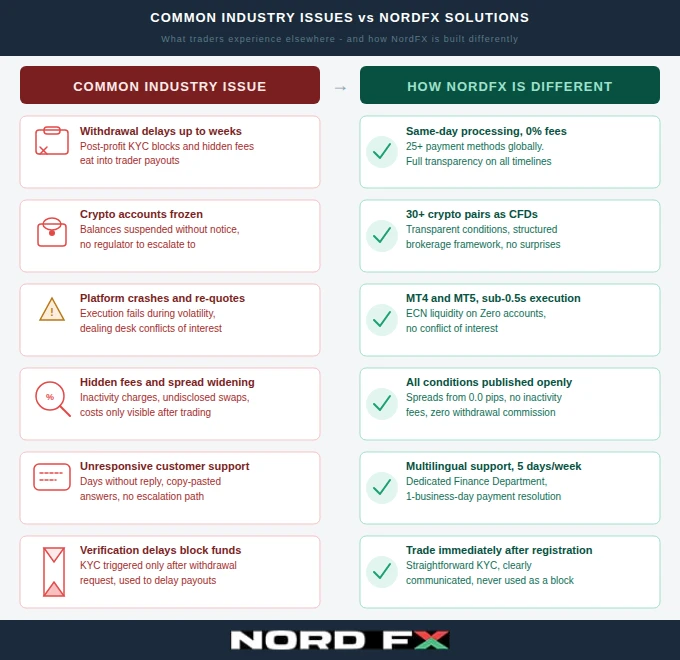 visual3_comparison_nordfx