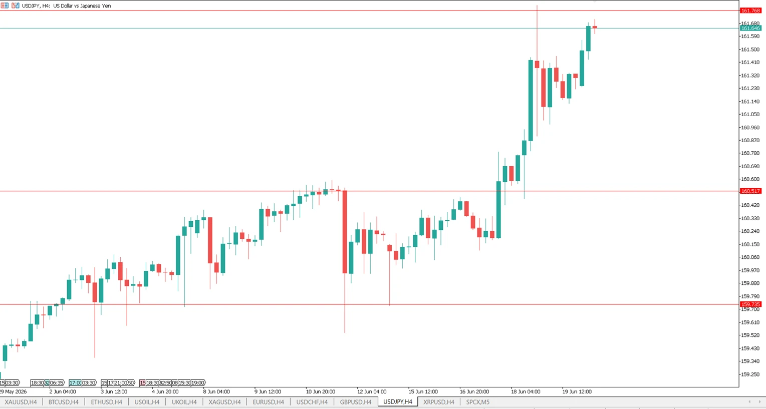 Long-Legged Doji real example