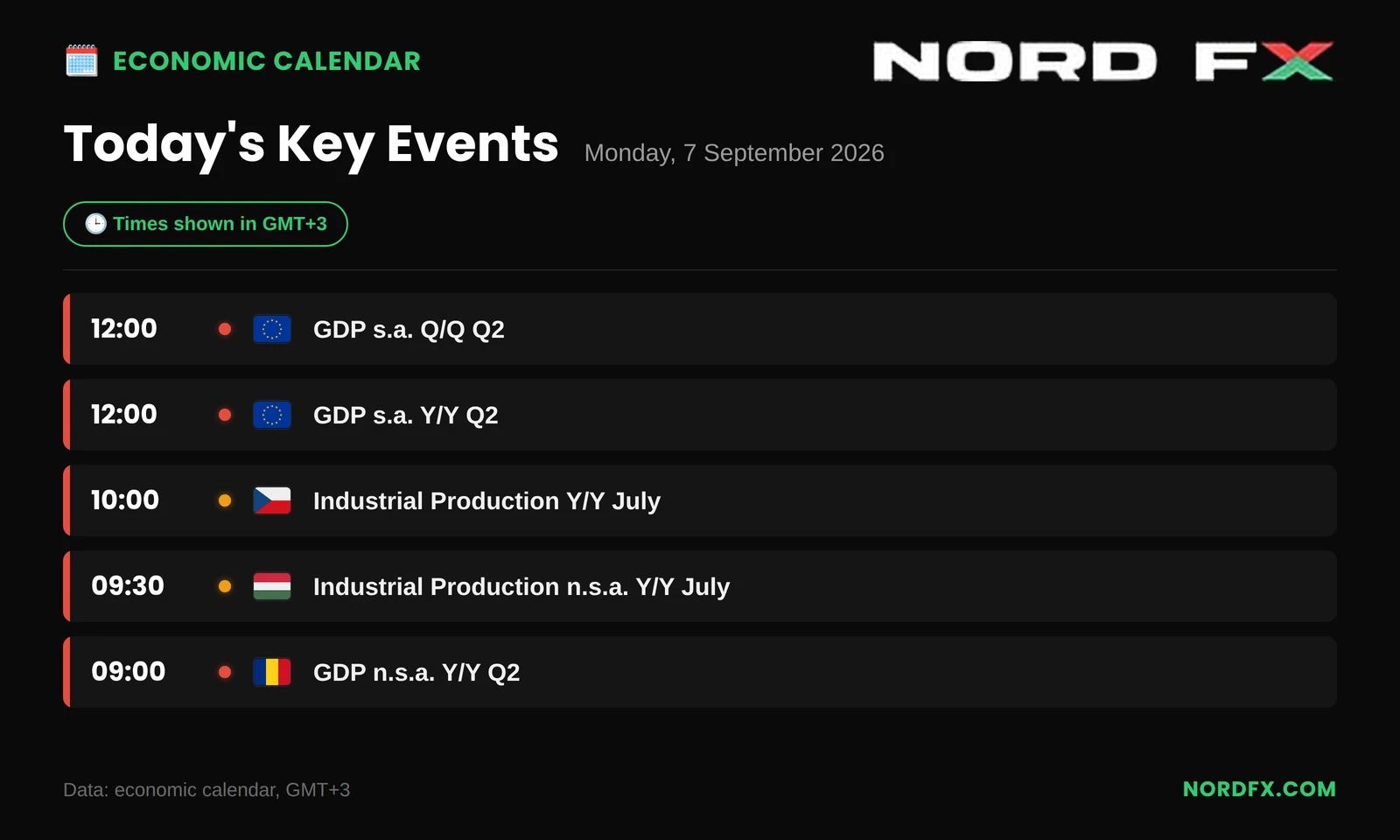 NordFX_Economic_Calendar_2026-09-07_Landscape